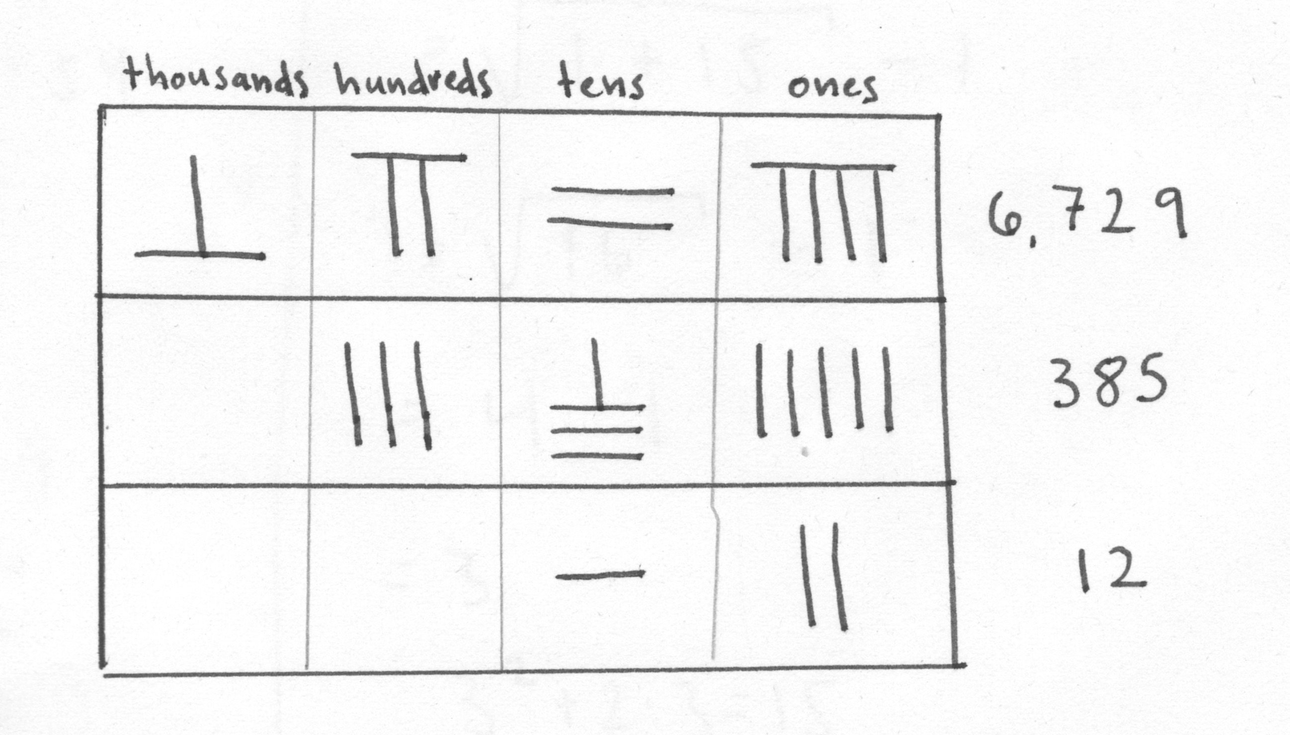 good-mathematicians-use-counting-rods-alex-s-blog