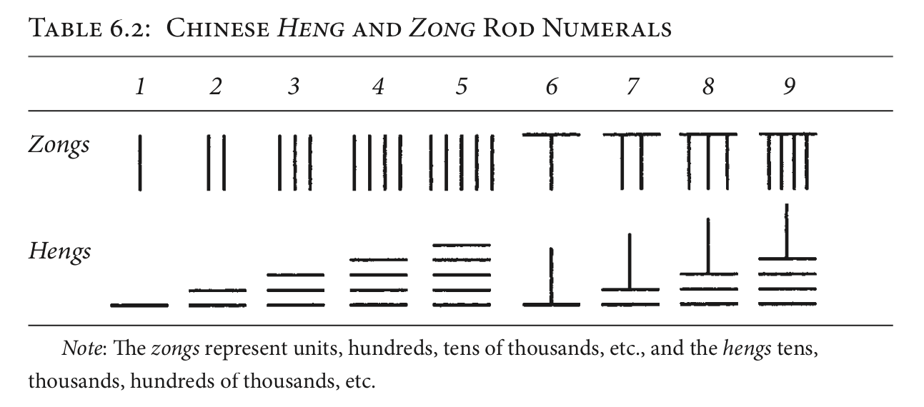 zong heng